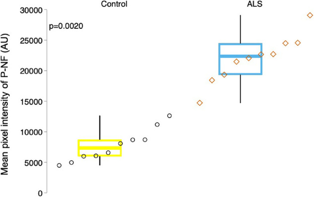 Figure 7.