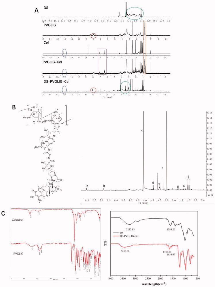 Figure 3.