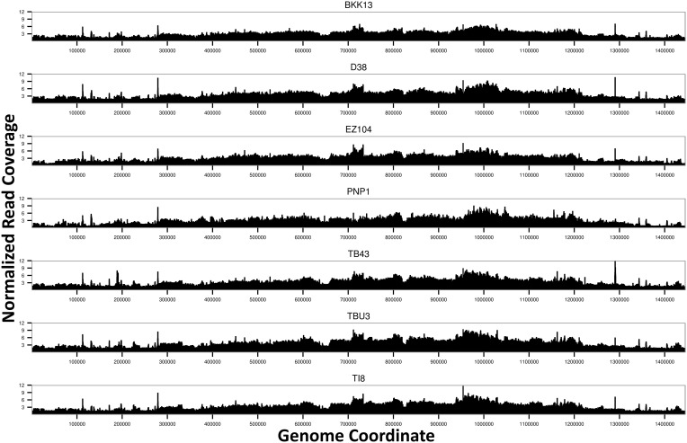 Fig. 3.—