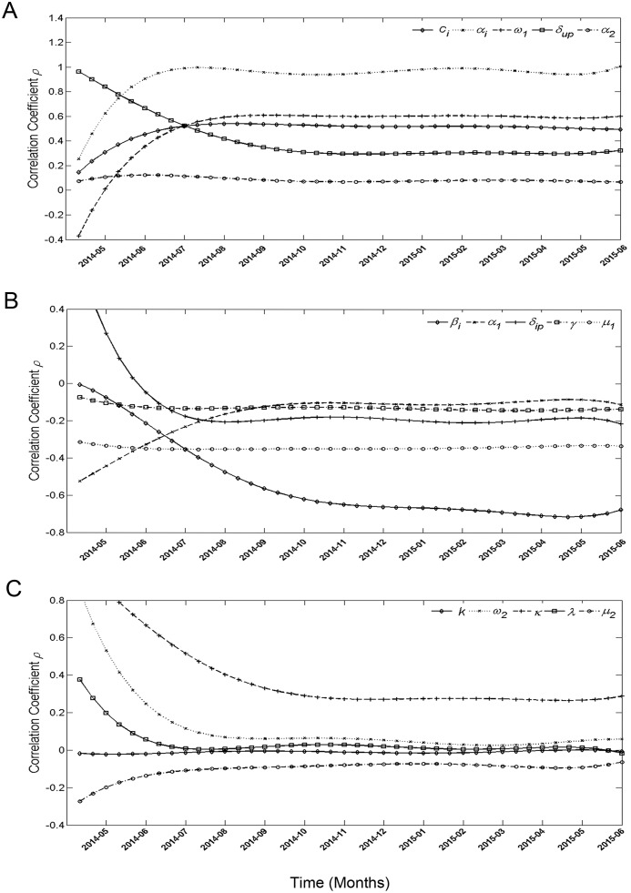 Fig 5