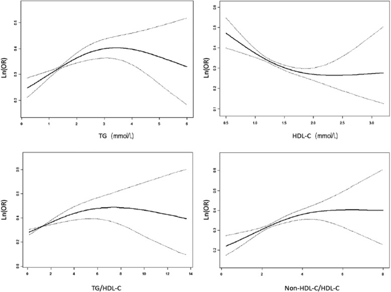 Fig. 3