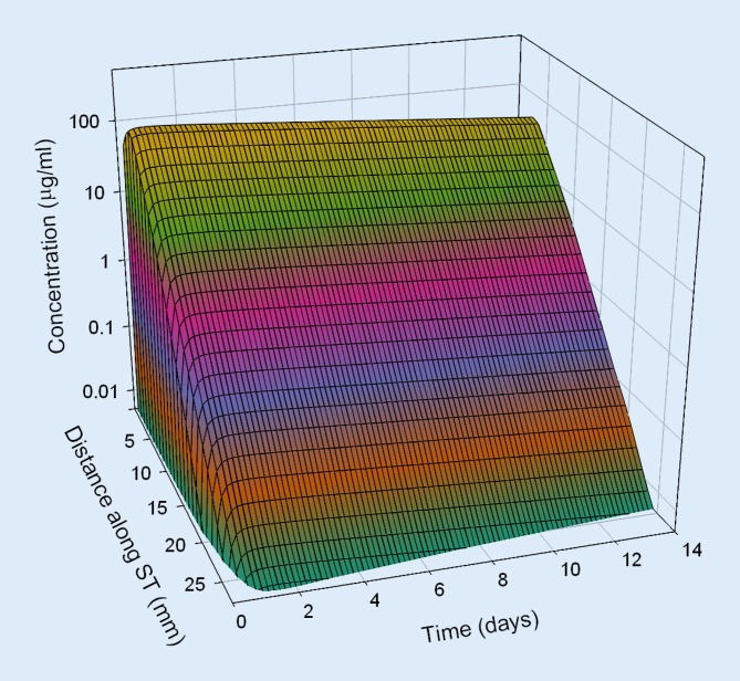 Fig. 8