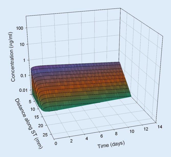 Fig. 6