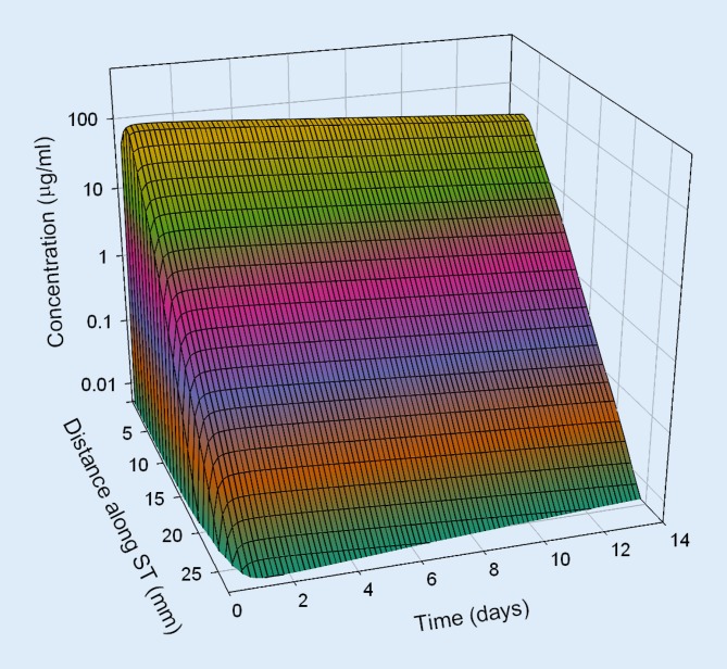 Fig. 7