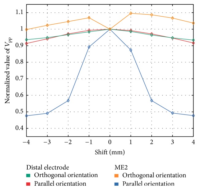 Figure 12