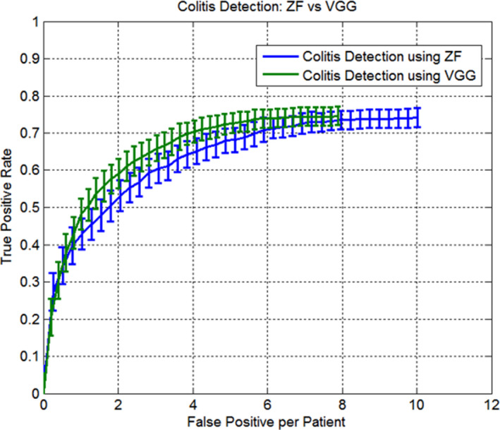 Figure 13