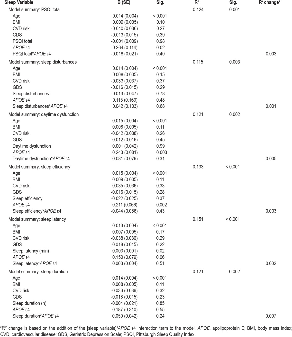 graphic file with name aasm.39.5.1063.t01.jpg