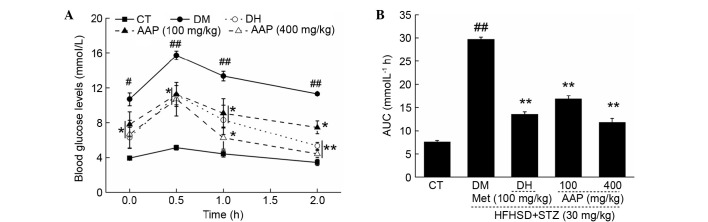 Figure 3.