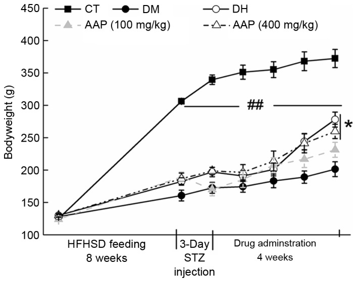 Figure 1.