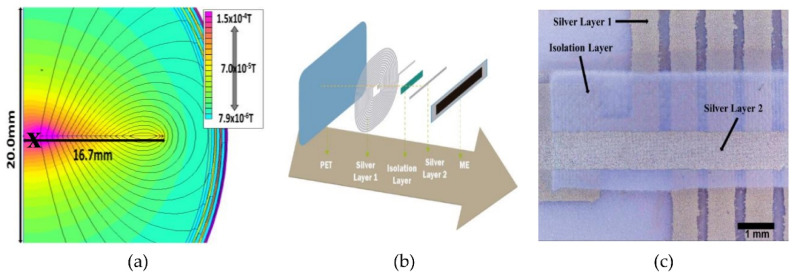 Figure 15