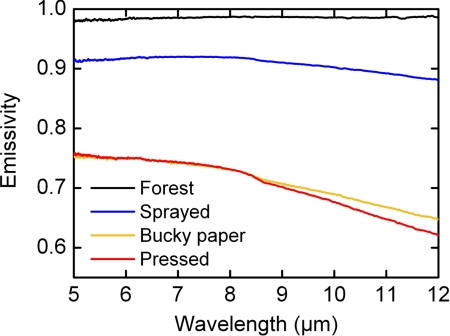 Fig. 5.