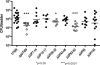FIG. 7.