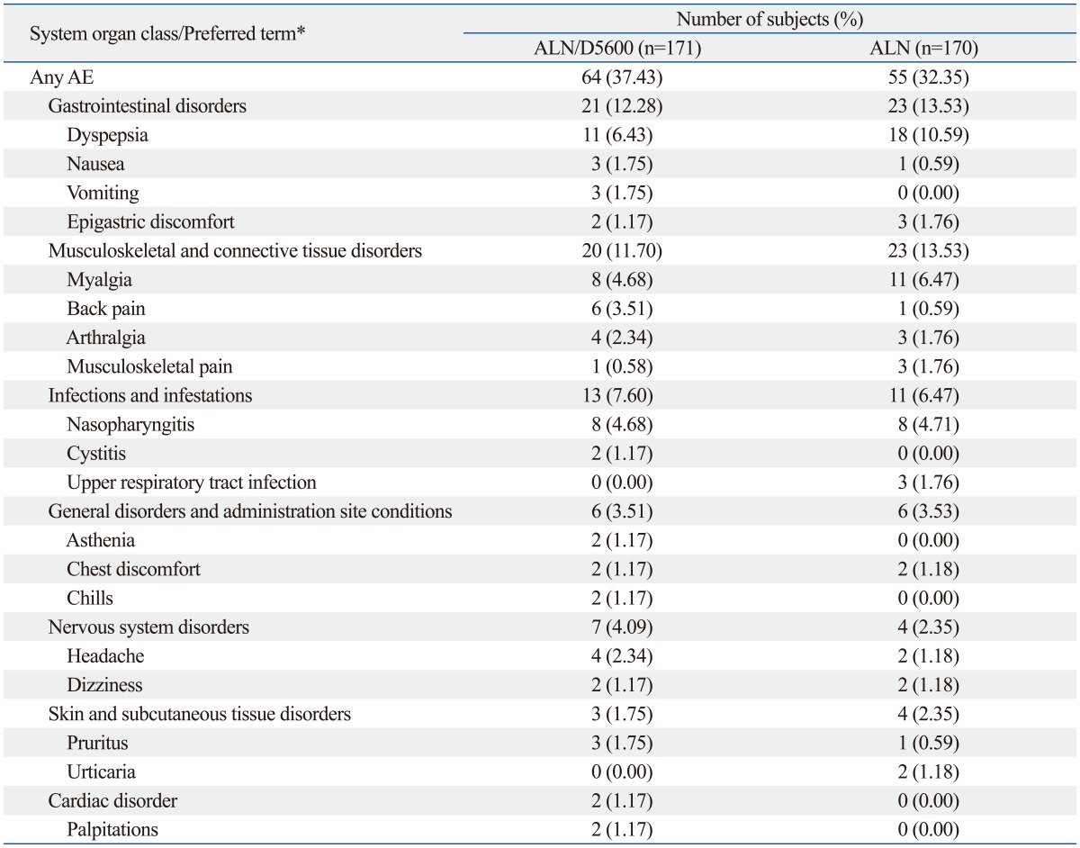 graphic file with name ymj-55-715-i004.jpg