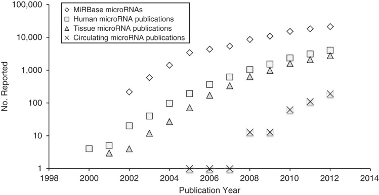 Figure 2.