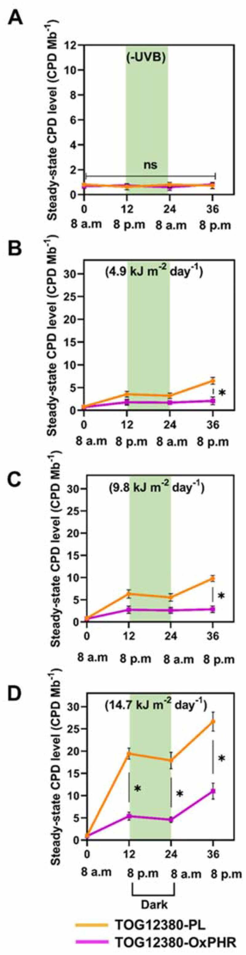 Figure 5.