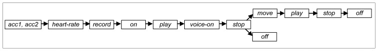 Figure 9.