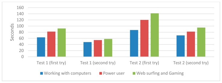 Figure 13.