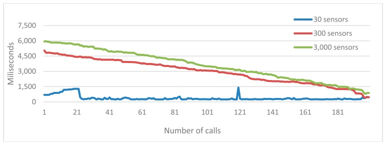 Figure 14.