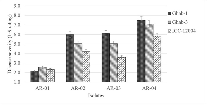 Figure 5