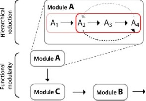 Figure. 4.