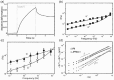 Figure 21.