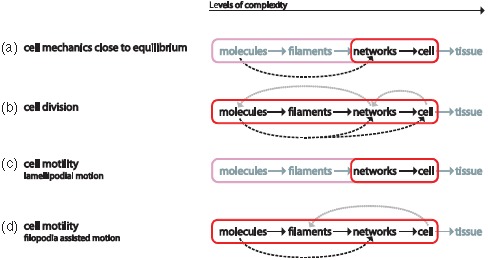 Figure 39.