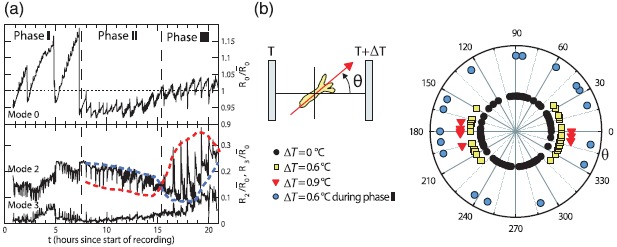 Figure 48.