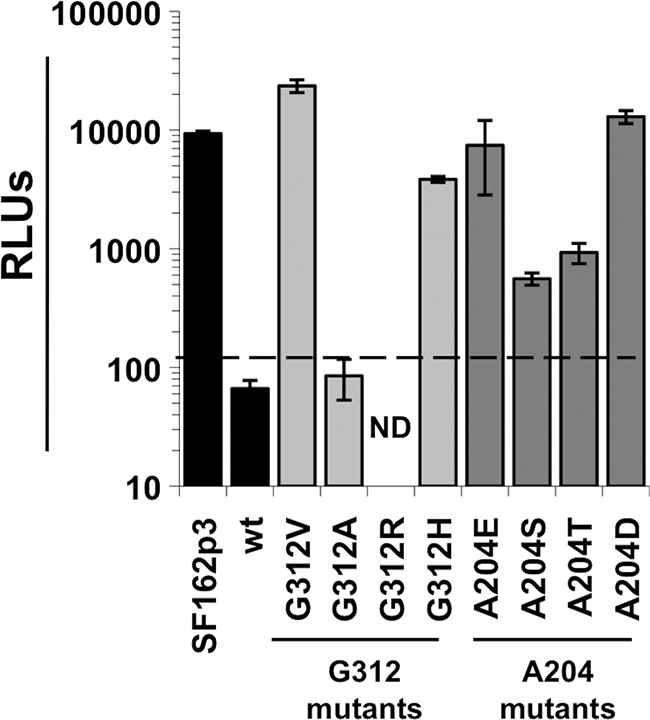 Fig. 4.