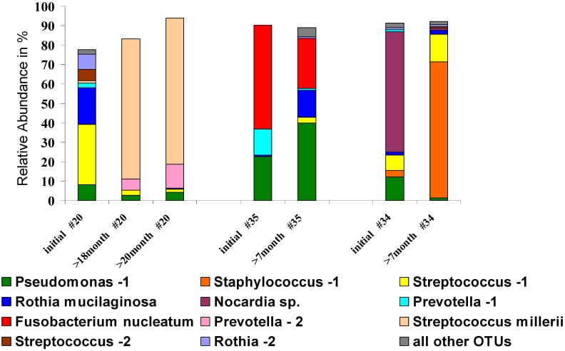 Fig 4