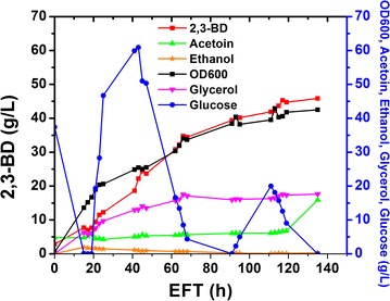 Fig. 7