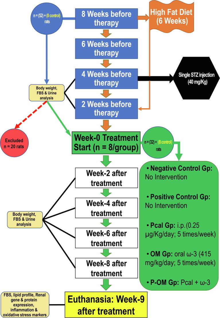 Supplementary figure 1