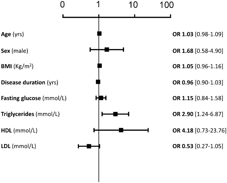 Fig. 1