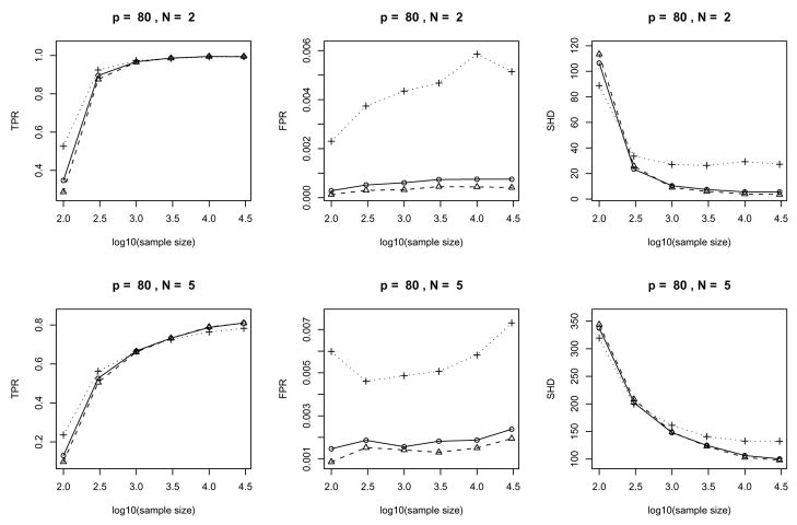 Figure 10