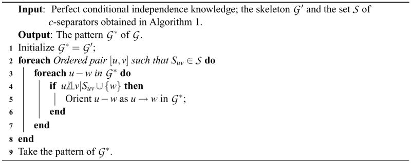 Algorithm 2