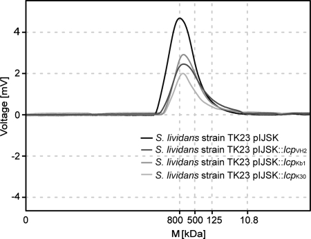 FIG. 2.