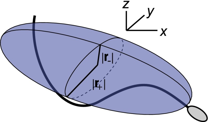 Fig. S6.