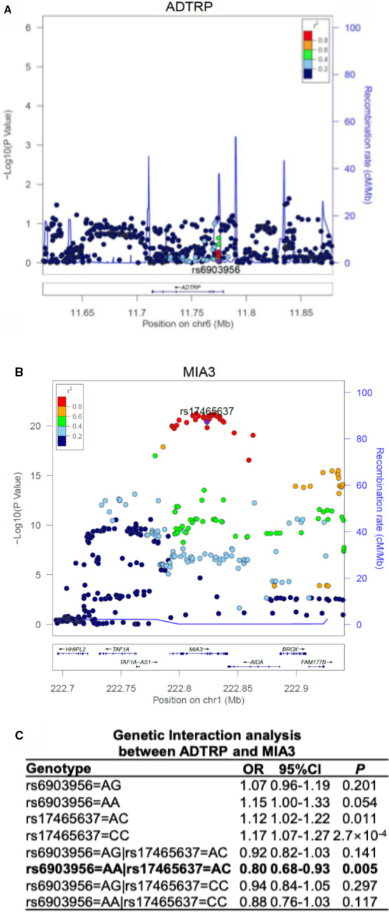 Figure 11