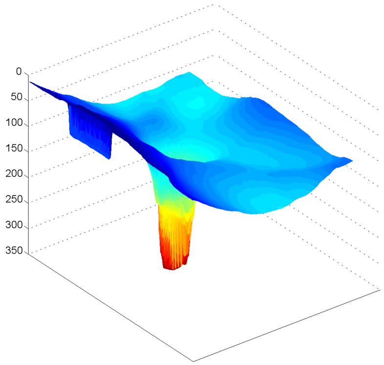 Figure 7