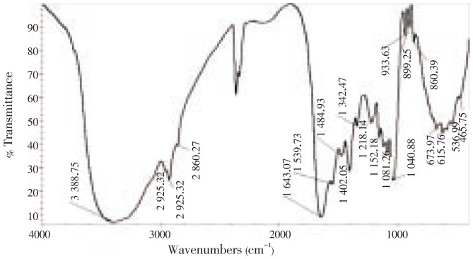 Figure 3.