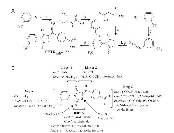 Fig. (3)