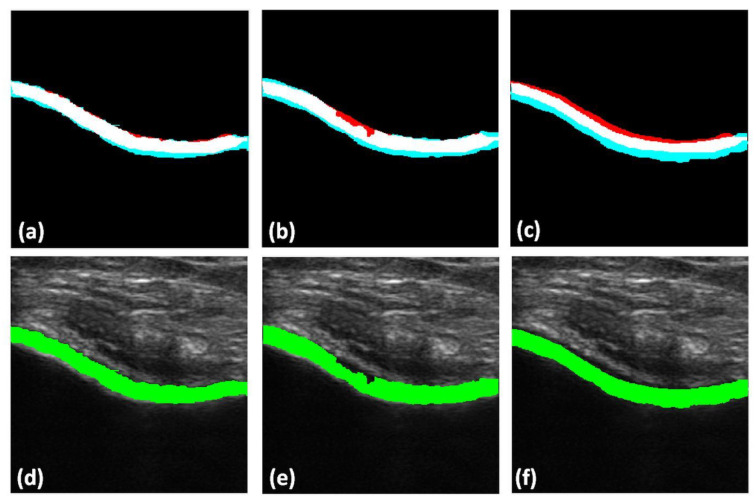 Figure 7