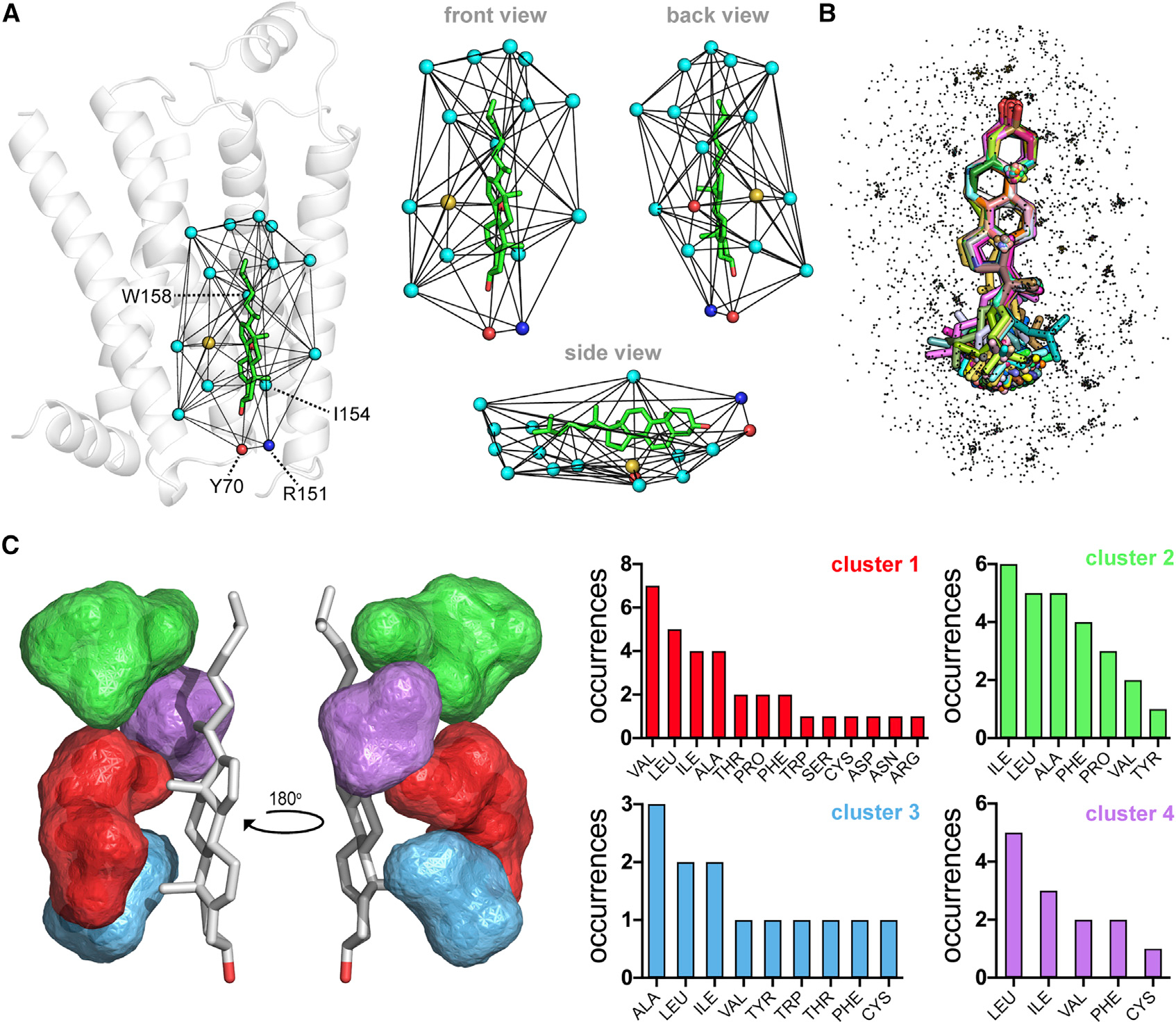 Figure 4.