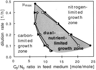 FIG. 3