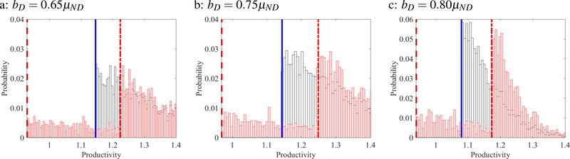 Figure 13: