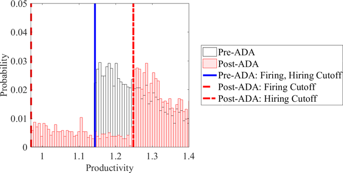 Figure 7: