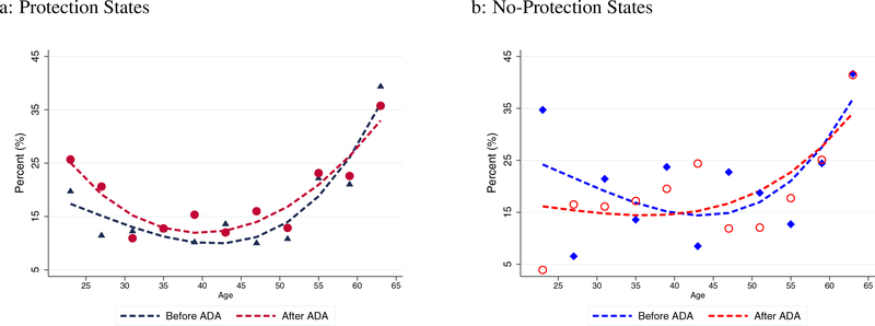 Figure 6: