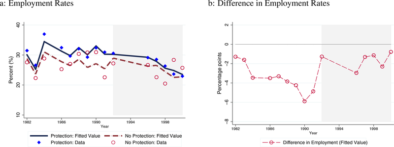 Figure 5: