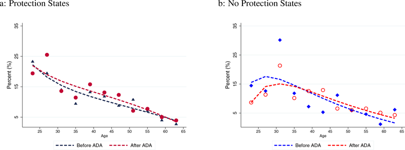 Figure 12: