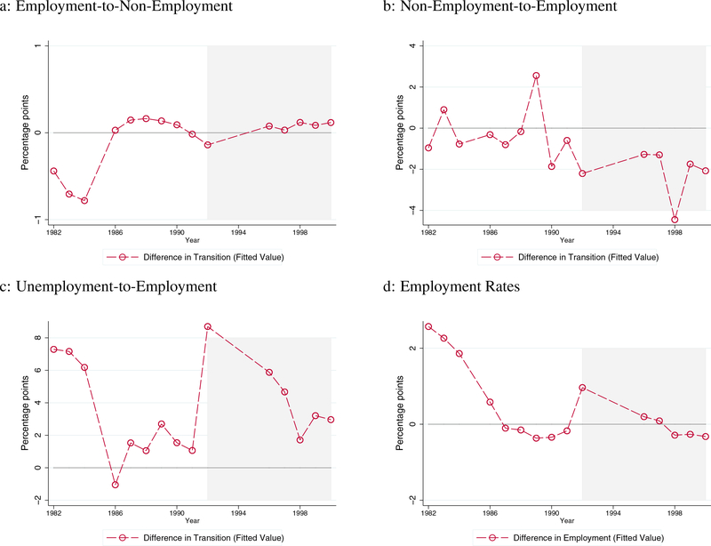 Figure 10: