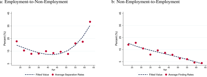 Figure 11: